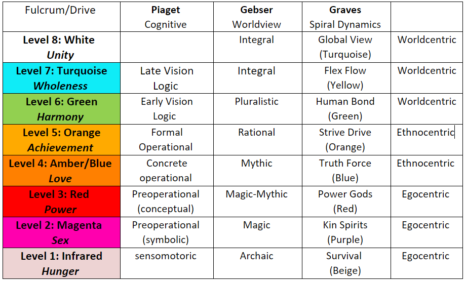 stages wilber